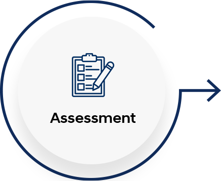 Assessment